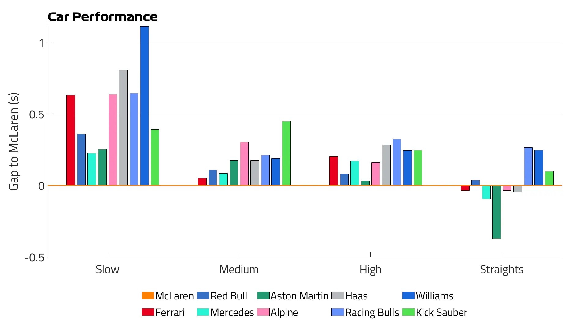 Car% 20Performance% 20fp2.png